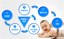 福州双胞胎供卵试管网北京代孕价格-福州做代生成功率高吗-做借卵代生多少钱